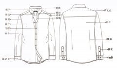 襯衫定制的基本知識，你都了解嗎？